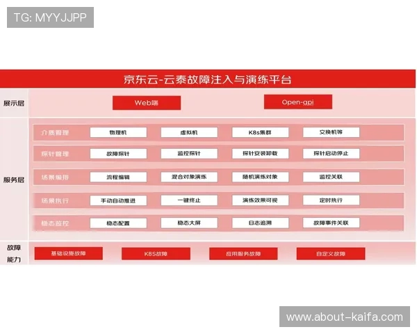 凯发国际官网首页平台信誉度高用户评价优良的原因分析