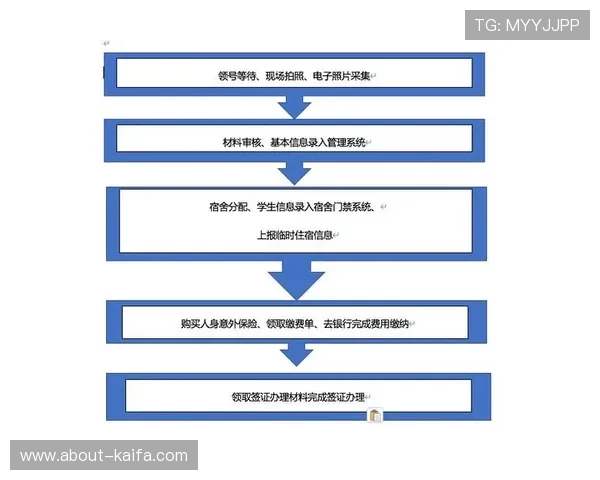 凯发体育平台首页登录:详细步骤帮助新用户顺利完成登录流程 凯发体育平台首页登录:详细步骤帮助新用户顺利完成登录流程