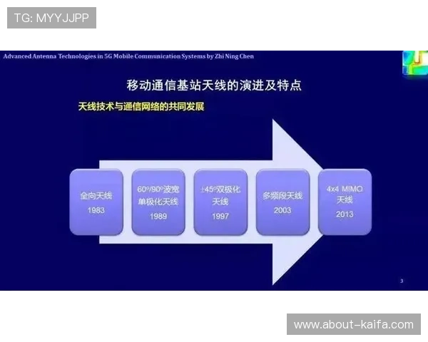 未来5G电子游戏的发展趋势与创新技术深度解析