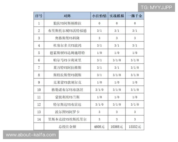 澳客足彩网最新分析与预测帮助玩家提升投注胜率的实用指南 澳客足彩网最新分析与预测帮助玩家提升投注胜率的实用指南